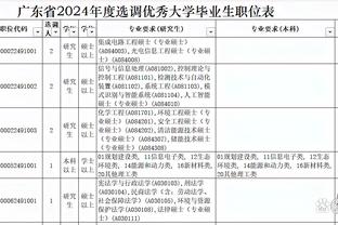 状态火热！浓眉半场15中10砍下24分4篮板&正负值+8